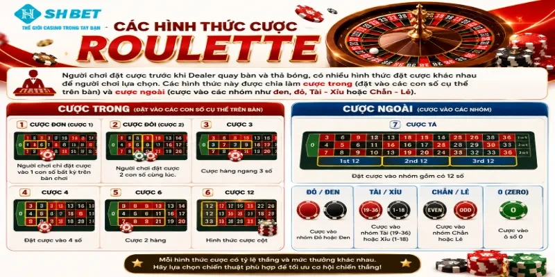 Roulette - Trò chơi thưởng lớn online kiếm tiền nhanh 6 Có nhiều hình thức đặt cược trong trò chơi Roulette